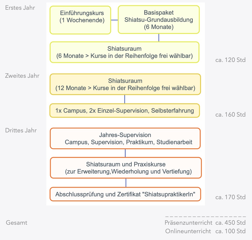 Bildschirmfoto 2022-10-28 um 14.56.25